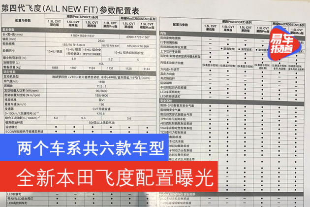 全新本田飞度配置曝光两个车系共六款车型