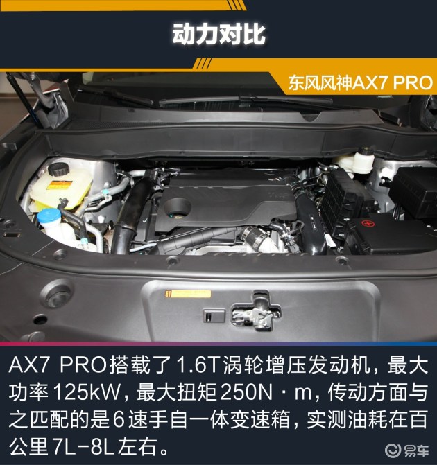 东风风神ax7pro好品质才是王道