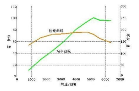 mr20de发动机扭矩曲线图