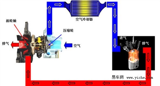 中冷器的作用是降低发动机的进气温度.那么为什么要降低进气温度呢?