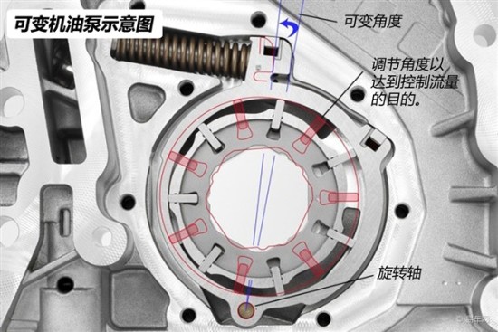 浅析北汽1.5t发动机 将搭载绅宝d60 高清图片