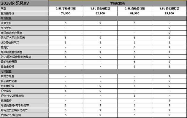 雪佛兰新车 | 2018款乐风rv正式上市 售7.49-9.99万元