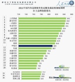 关于二线自主品牌售后调查:华泰不满度高的在职研究生毕业论文范文