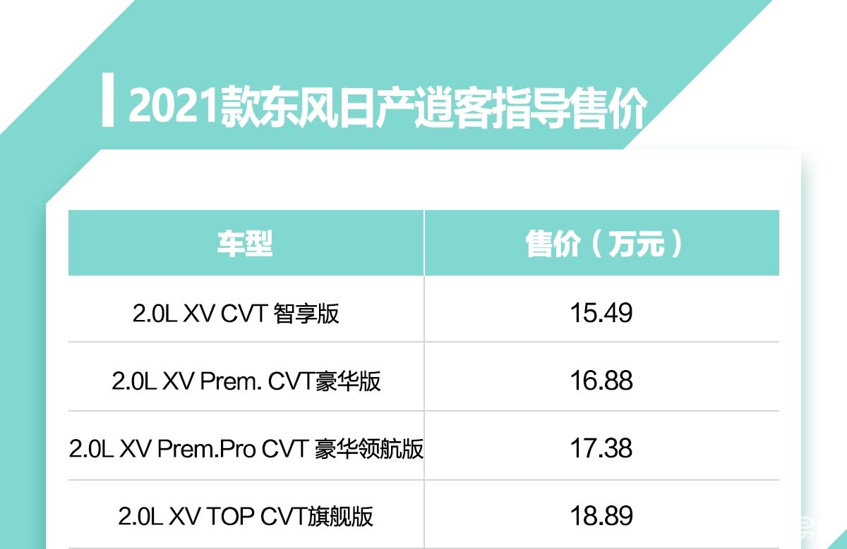 新款逍客2021款降价图片