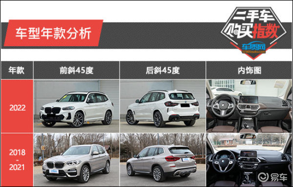 瓜子二手车宝马x3二手车报价