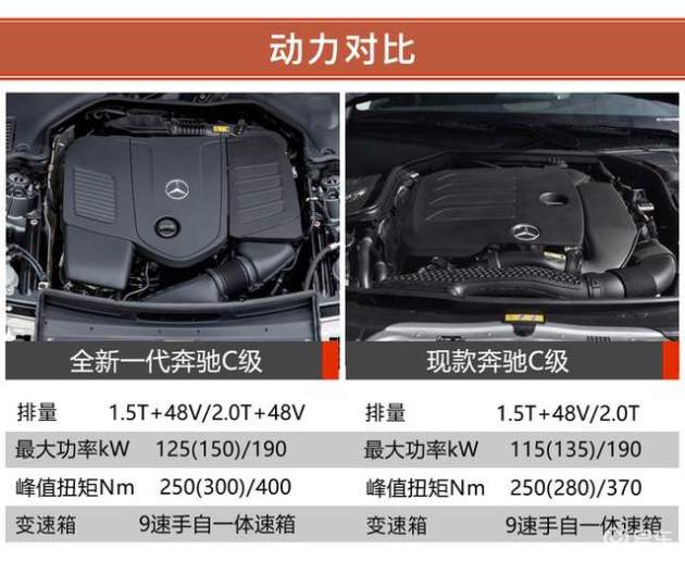 全新一代奔驰c级搭载了梅赛德斯-奔驰的全新m254直列四缸发动机,其