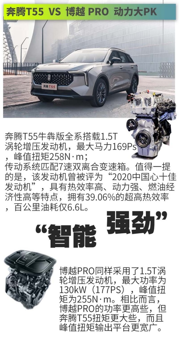 奔腾t55配置-动力-易车