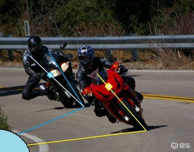 压弯外挂技术详解。_易车