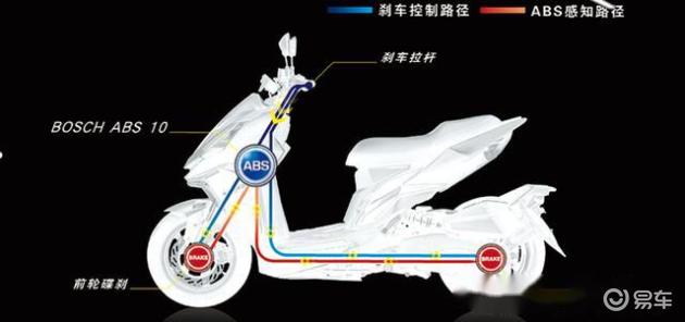 ydC什么车11800元起！刚刚SYM三阳发布了六台新车_https://www.jmylbn.com_新闻资讯_第7张