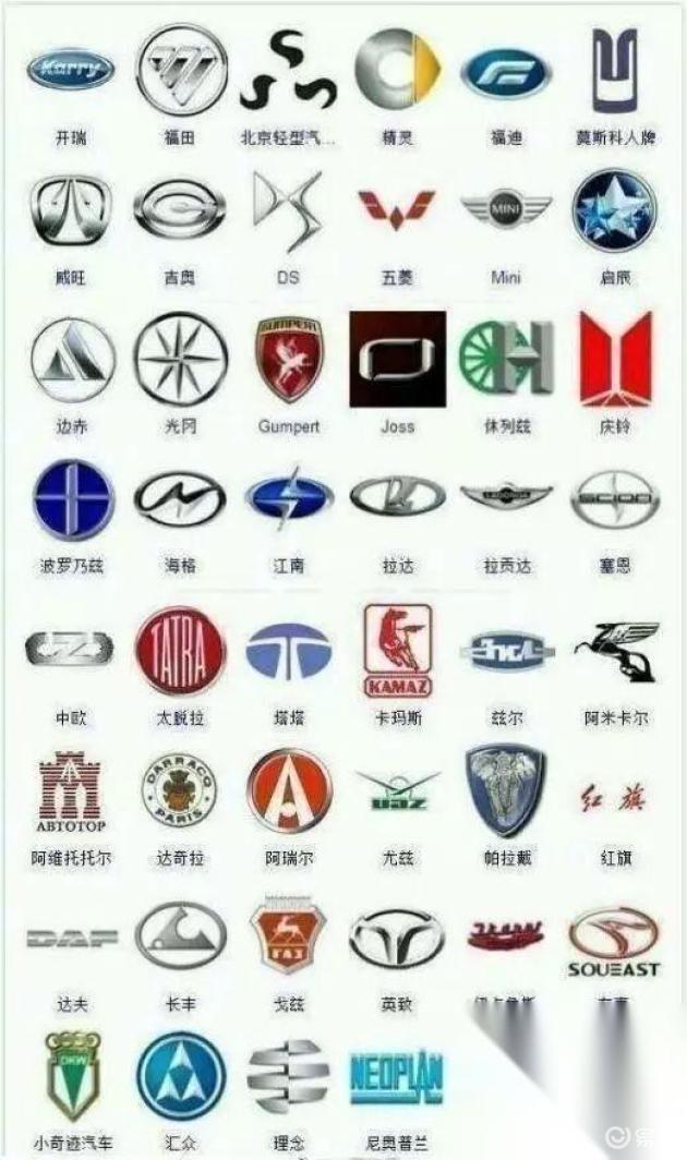 这应该是我见过最全的车标集合了！你认识多少？_易车