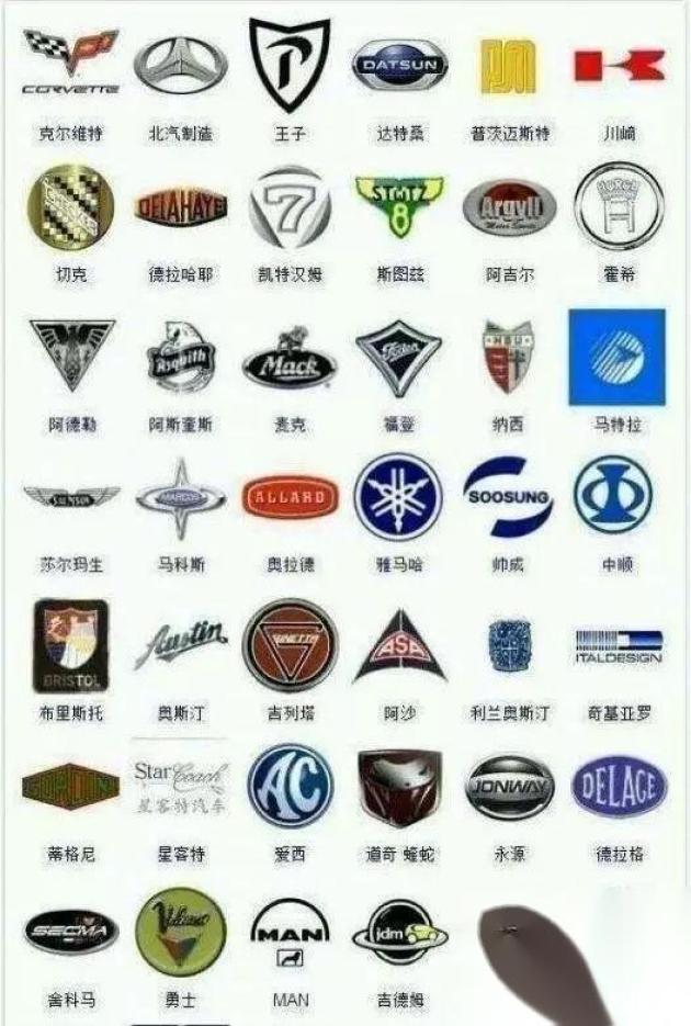 这应该是我见过最全的车标集合了！你认识多少？_易车
