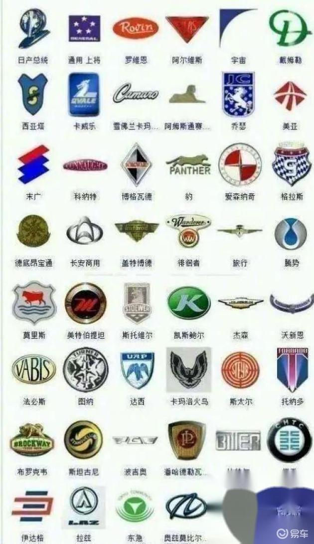 这应该是我见过最全的车标集合了！你认识多少？_易车