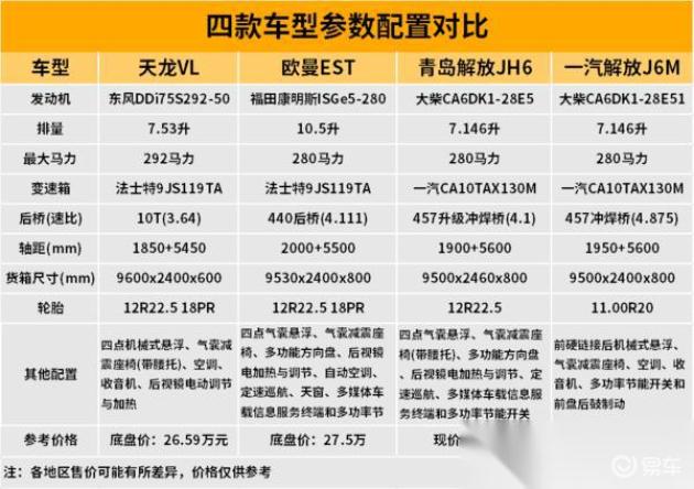 困难气道车什么牌好城际散货9米6车看看这几款合适不_https://www.jmylbn.com_新闻资讯_第14张