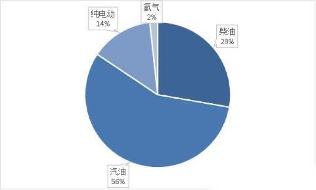 困难气道车什么牌好福田／江淮／东风／庆铃上新！第349批公告新规蓝牌轻卡数量再增长_https://www.jmylbn.com_新闻资讯_第2张