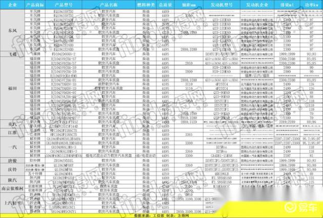 困难气道车什么牌好福田／江淮／东风／庆铃上新！第349批公告新规蓝牌轻卡数量再增长_https://www.jmylbn.com_新闻资讯_第1张