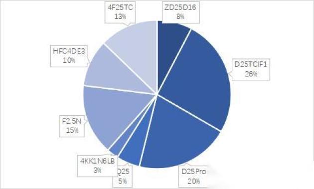 困难气道车什么牌好福田／江淮／东风／庆铃上新！第349批公告新规蓝牌轻卡数量再增长_https://www.jmylbn.com_新闻资讯_第13张