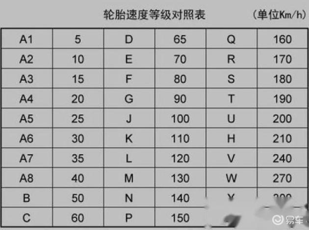 药车是什么意思汽车轮胎的一些秘密？你们了解多少？修理工毫无保留告诉你_https://www.jmylbn.com_新闻资讯_第11张