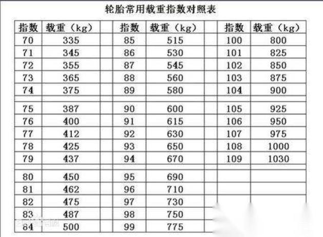 药车是什么意思汽车轮胎的一些秘密？你们了解多少？修理工毫无保留告诉你_https://www.jmylbn.com_新闻资讯_第10张