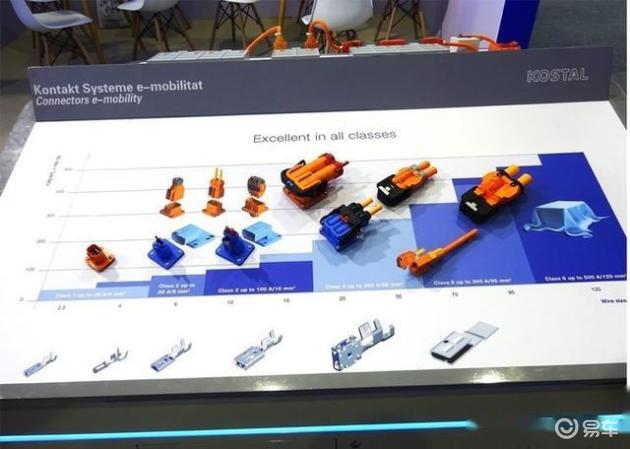 美菱授权哪些厂家毫无用处的汽车知识 篇四十一：汽车零配件百强供应商都有啥(2)？_https://www.jmylbn.com_新闻资讯_第12张