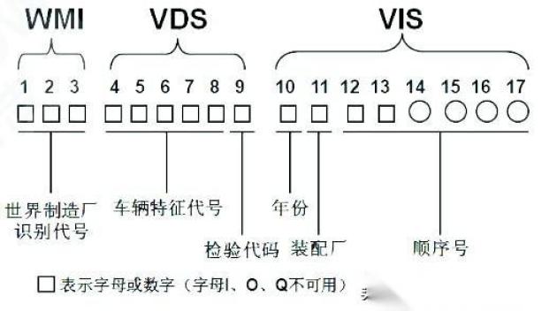 汽车基础知识——汽车整车认识_易车