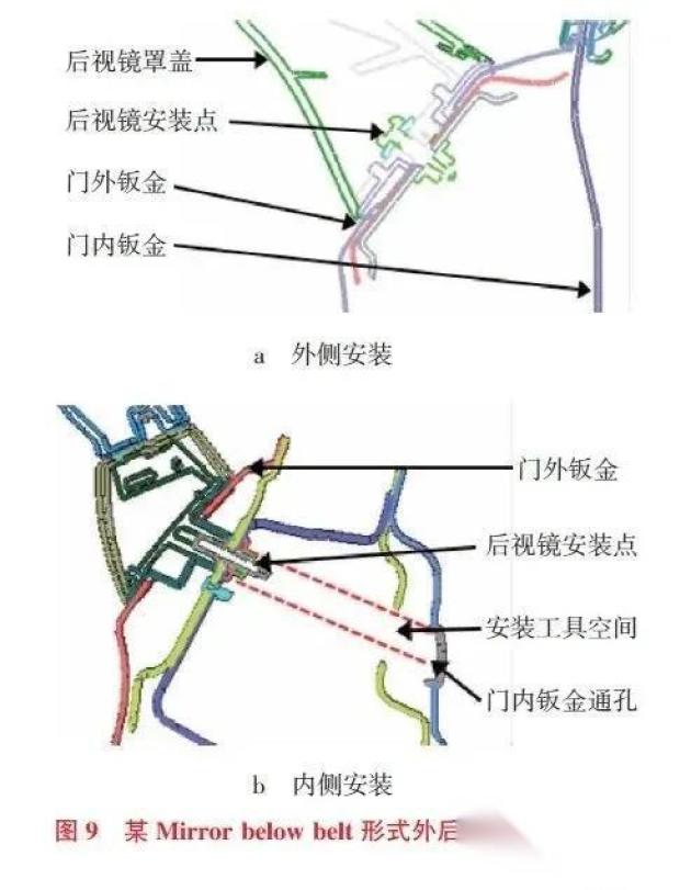 汽车外后视镜布置策略_易车