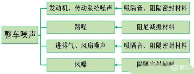 基于VA One的整车声学包性能提升经验与开发技能_易车
