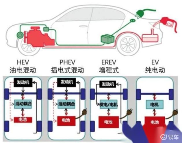 全面解析：汽车如何高效充电及注意事项