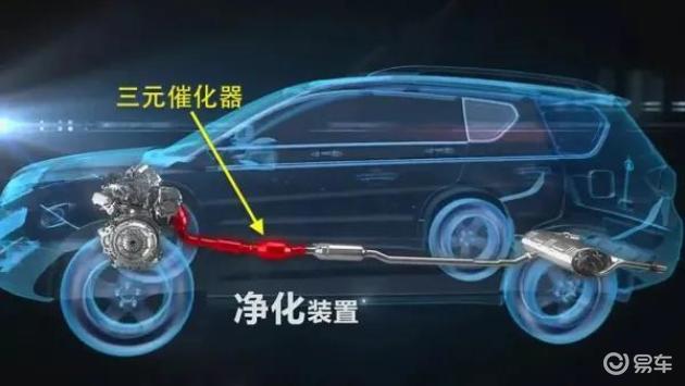 什么是三元催化剂？为什么说他至关重要？_易车