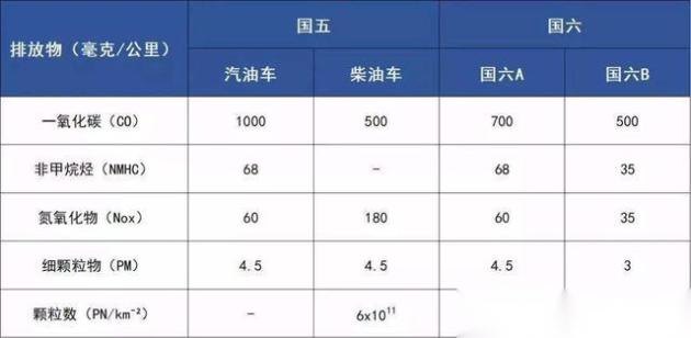 柴油市场的风云变幻：批发商如何抓住机遇？
