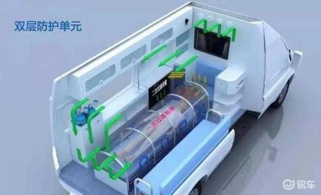 为什么必须用负压车负压救护车正在火速交付使用，紧急驰援各地防疫一线_https://www.jmylbn.com_新闻资讯_第2张
