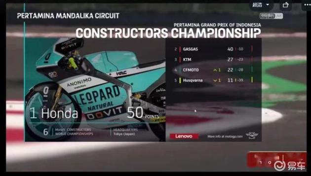 中国车队登上首个MotoGP领奖台,CFMOTO斩获Moto3印尼站季军_易车