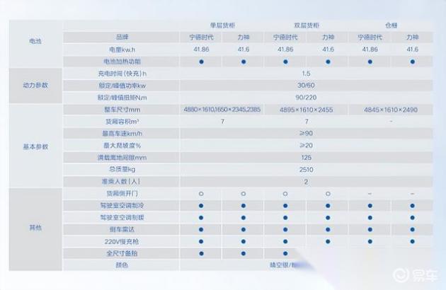 五菱新能源G100P 厢式和仓栏专用车_易车