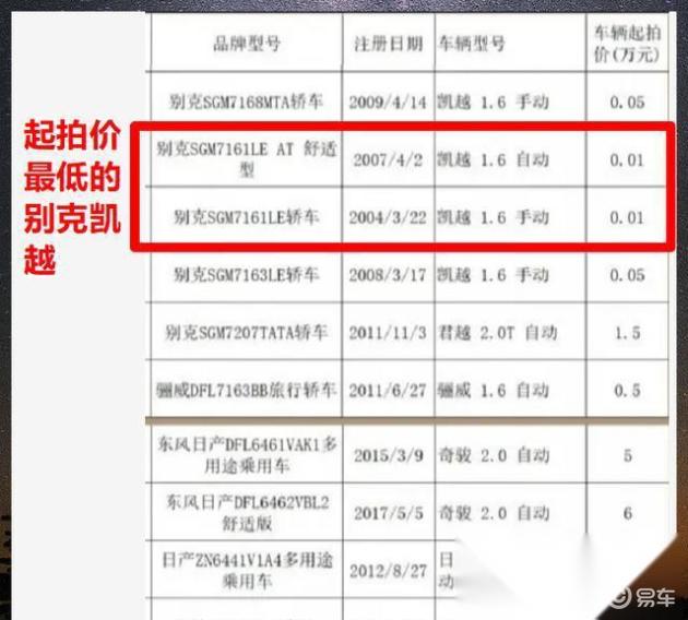 公司汽车转卖_二手车价格_泡水车拍卖流程