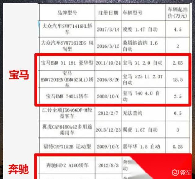 二手车价格_公司汽车转卖_泡水车拍卖流程