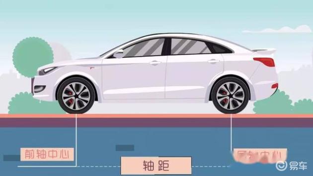 汽车的abc级车是什么意思_:汽车ABCD级划分标准_轴距与汽车级别关系