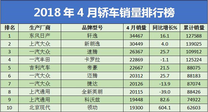 通用汽车销量排行榜 w700_h379_da4eb88bac3846d08356219ffa651d4b.jpeg