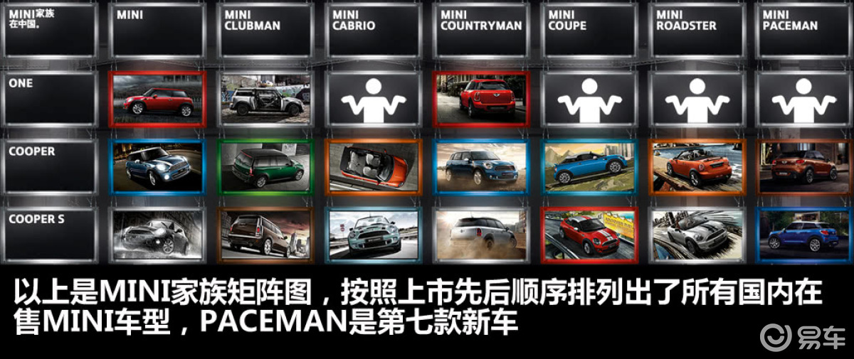 MINI PACEMAN图说