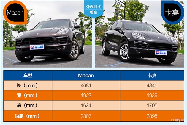 保时捷macan对比卡宴大哥小弟你选谁
