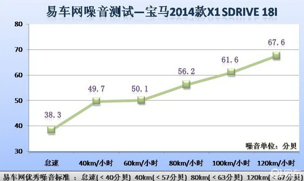 宝马2014款X1 sDrive18i 运动设计套装-图解