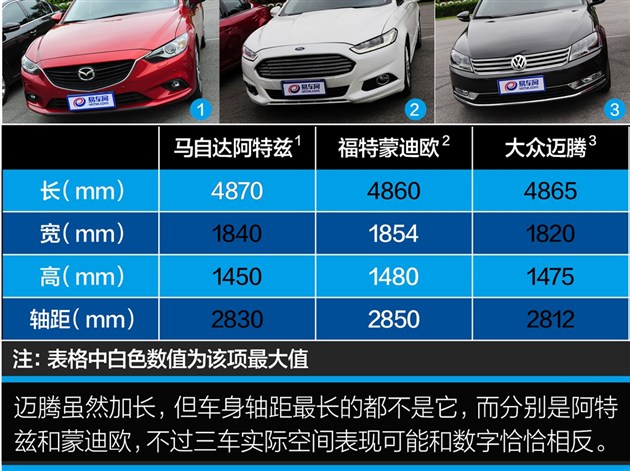 空间对比:迈腾后排最大 阿特易车 车型 马自达 一汽马自达 阿特兹