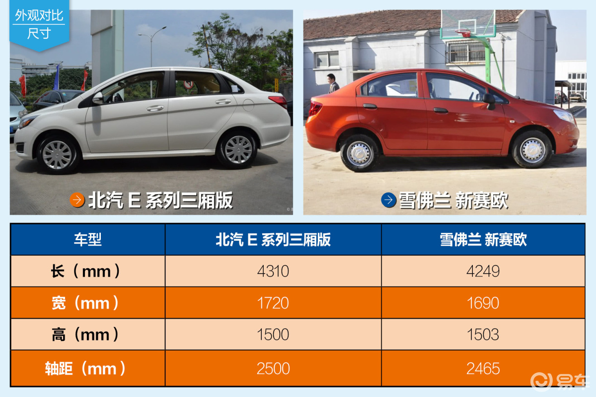 北京汽车e系列