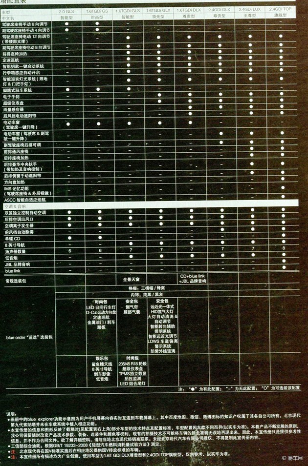 索纳塔九信息独家曝光 详细配置表格