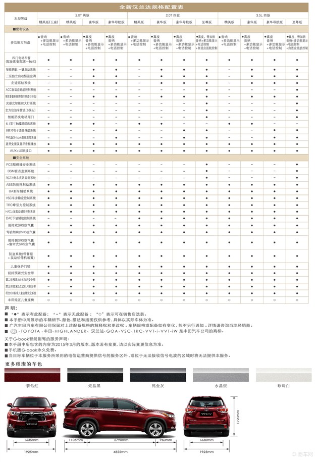 全新汉兰达独家配置曝光 配置全面提升