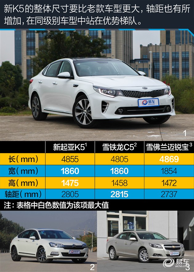 注:老款起亚k5车身尺寸:4845mm*1830mm*1460mm  轴距:2795mm
