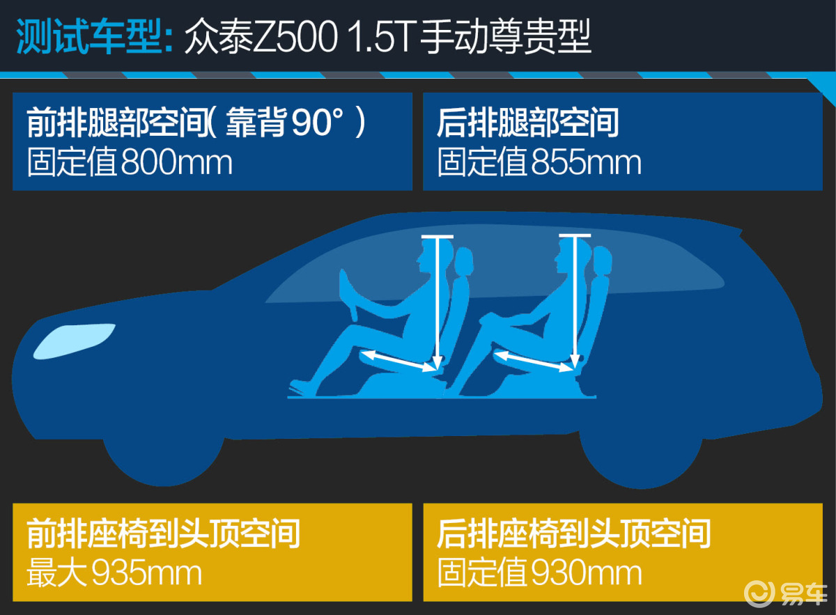 众泰Z500 1.5T手动尊贵型