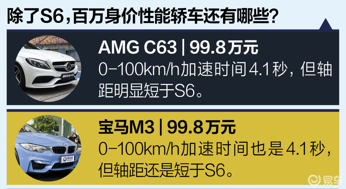 实拍2016款奥迪S6 4.4秒破百的强悍A6