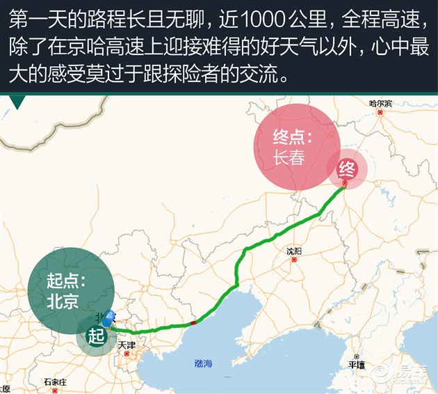 day1:北京-长春