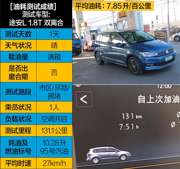 最后,我们再来看看途安l的油耗表现.