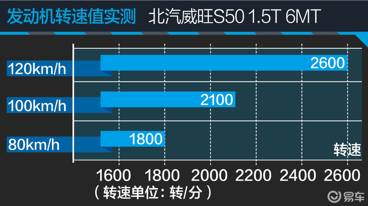 北汽威望S50 1.5T 6MT-图解