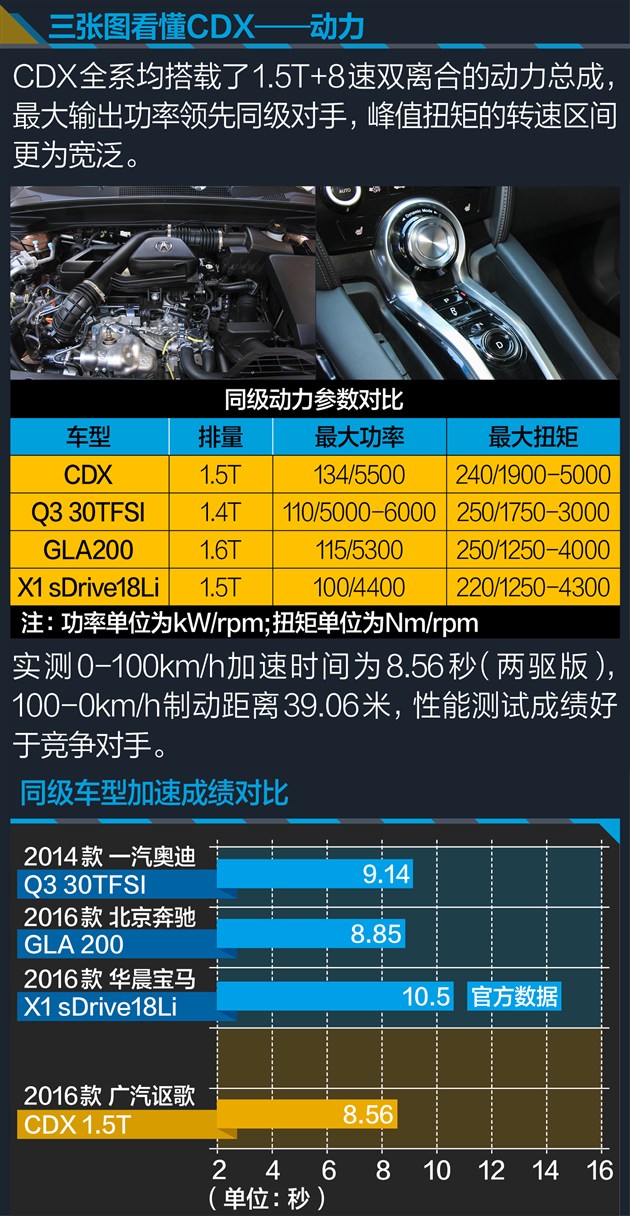 cdx讴歌参数图片